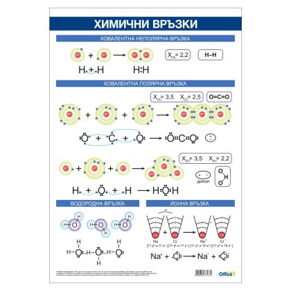 Office 1 Ученическо табло ''Химични връзки'', 70 x 100 cm