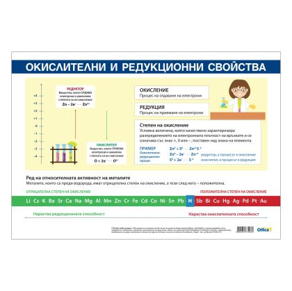 Office 1 Ученическо табло ''Окислителни и редукционни свойства'', 100 x 70 cm