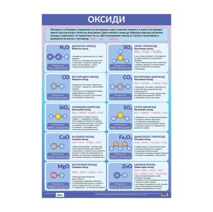 Office 1 Ученическо табло ''Оксиди'', 70 x 100 cm