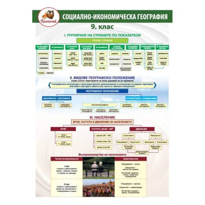 География 9 клас