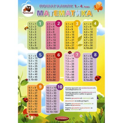 Помагалник 1-4 клас Математика