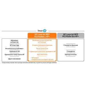 HP Лазерно мултифункционално устройство 3 в 1 LaserJet M234sdwe, A4, Wi-Fi, HP+