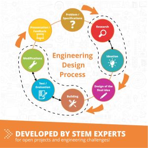 Engino Комплект Education Robotics Pro ERP - Роботика