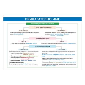 Office 1 Ученическо табло ''Прилагателни имена'', 100 x 70 cm