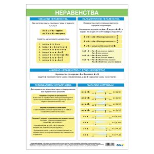Office 1 Ученическо табло ''Неравенства'', 70 x 100 cm