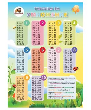 Таблица за умножение А5